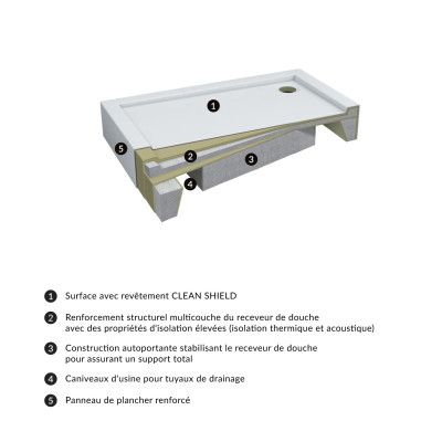 OMNIRES RIVERSIDE AKRYLOWY BRODZIK PRYSZNICOWY PÓŁOKRĄGŁY, 90 X 80 CM RIVERSIDE80/90/LBP