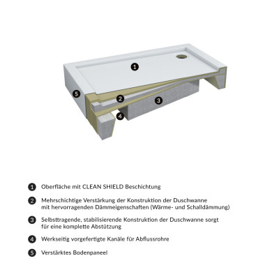 OMNIRES RIVERSIDE AKRYLOWY BRODZIK PRYSZNICOWY PÓŁOKRĄGŁY, 80 X 100 CM RIVERSIDE80/100/PBP