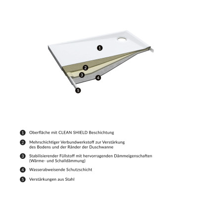 OMNIRES MERTON AKRYLOWY BRODZIK PRYSZNICOWY KWADRATOWY, 80 X 80 CM MERTON80/KBP