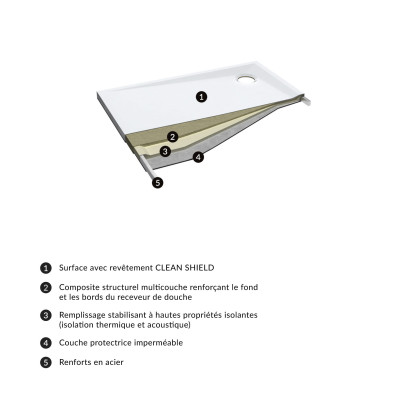 OMNIRES MERTON AKRYLOWY BRODZIK PRYSZNICOWY KWADRATOWY, 80 X 80 CM MERTON80/KBP