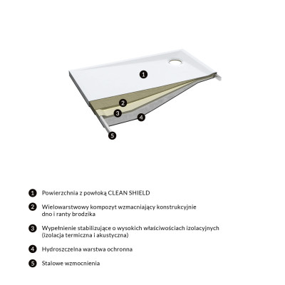 OMNIRES MERTON AKRYLOWY BRODZIK PRYSZNICOWY KWADRATOWY, 80 X 80 CM MERTON80/KBP