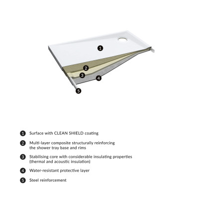 OMNIRES STONE BRODZIK PRYSZNICOWY PROSTOKĄTNY ZE STRUKTURĄ KAMIENIA, 80 X 120 CM STONE80/120BM