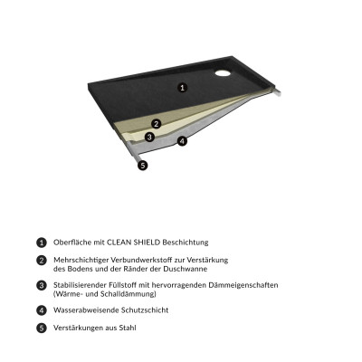 OMNIRES STONE BRODZIK PRYSZNICOWY PROSTOKĄTNY ZE STRUKTURĄ KAMIENIA, 80 X 120 CM STONE80/120BL