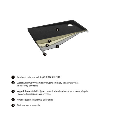 OMNIRES STONE BRODZIK PRYSZNICOWY PROSTOKĄTNY ZE STRUKTURĄ KAMIENIA, 80 X 120 CM STONE80/120BL