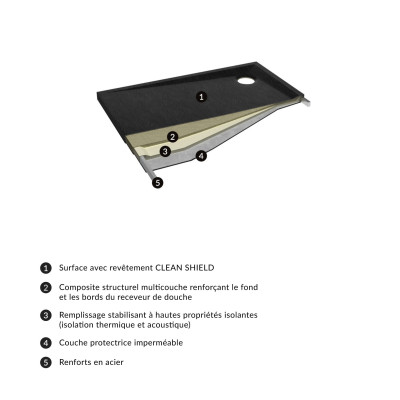 OMNIRES STONE BRODZIK PRYSZNICOWY PROSTOKĄTNY ZE STRUKTURĄ KAMIENIA, 80 X 120 CM STONE80/120BL