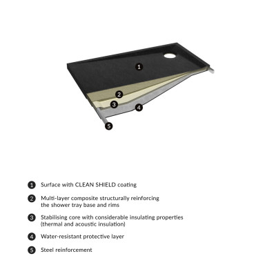 OMNIRES STONE BRODZIK PRYSZNICOWY PROSTOKĄTNY ZE STRUKTURĄ KAMIENIA, 80 X 120 CM STONE80/120BL