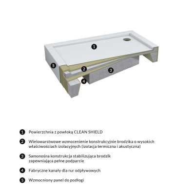 OMNIRES CAMDEN BRODZIK PRYSZNICOWY AKRYLOWY, PROSTOKĄTNY, 90 X 120 CM CAMDEN90/120/PBP