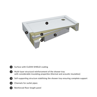 OMNIRES CAMDEN BRODZIK PRYSZNICOWY AKRYLOWY, PROSTOKĄTNY, 90 X 120 CM CAMDEN90/120/PBP
