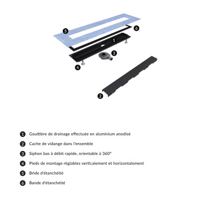 OMNIRES LOWFIX PRYSZNICOWY ODPŁYW LINIOWY, 80 CM LOWFIX80/G/BL