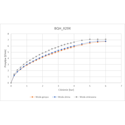 Deante Hiacynt Nero bateria umywalkowa stojąca elektroniczna czarna BQH_N29V